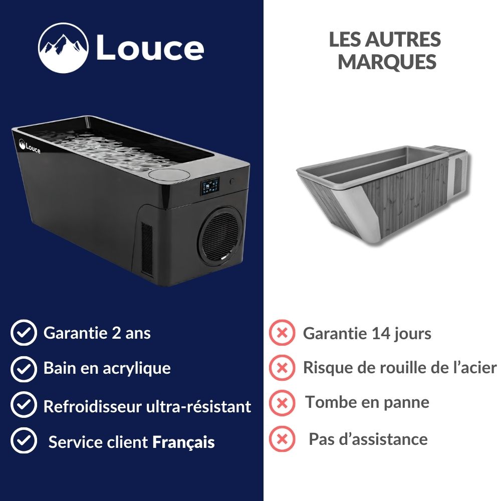 Bain de cryothérapie ANNAPURNA - LOUCE