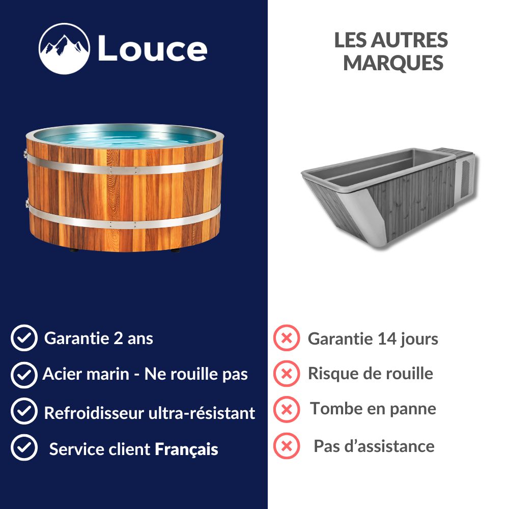 Bain froid professionnel KILIMANDJARO - LOUCE