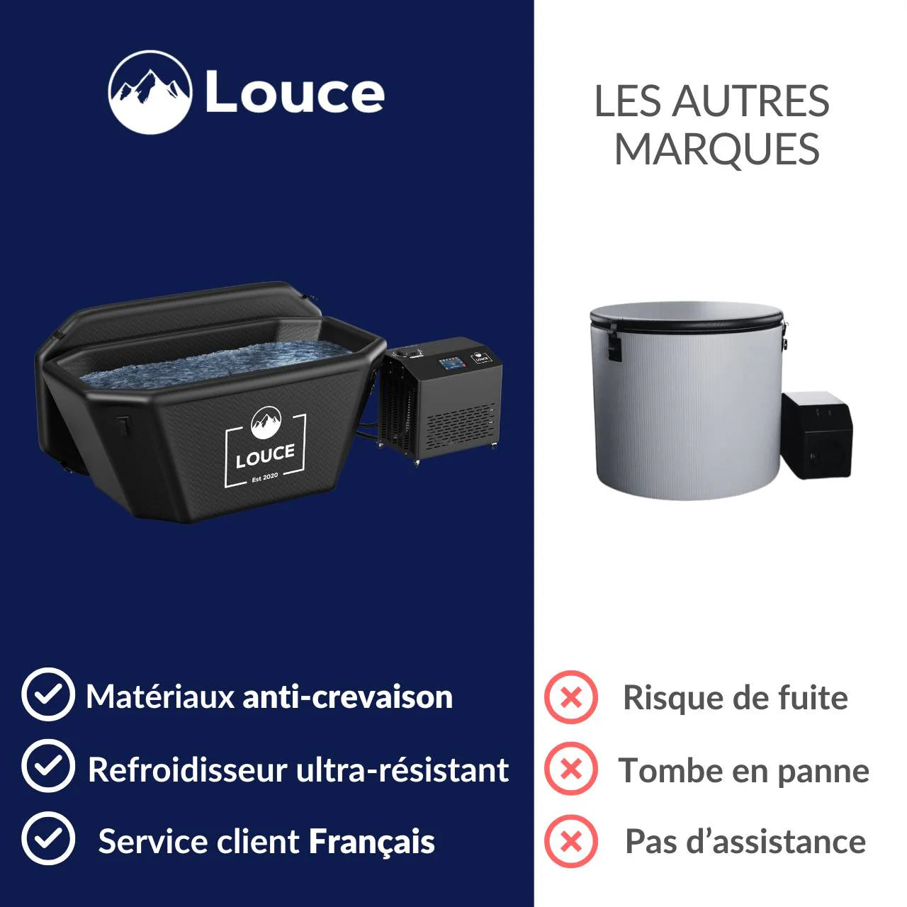 Bain froid electrique LHOTSE - LOUCE